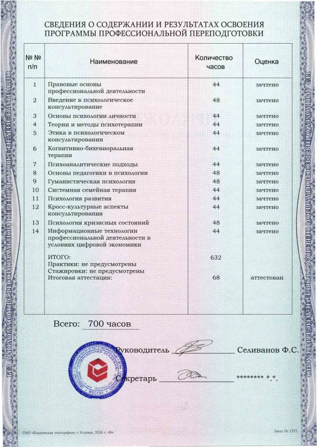Образец приложения оборотная сторона (итоговое тестирование) по программе Психологическое консультирование