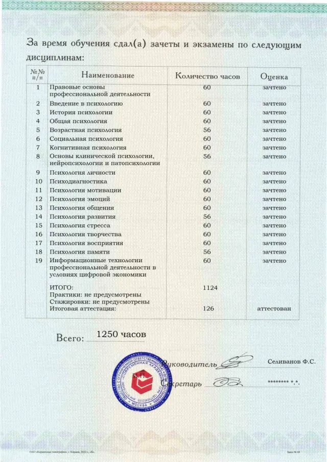 Образец приложения оборотная сторона (аттестационная работа) по программе Психология