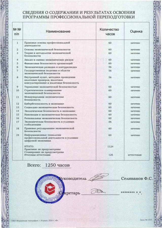 Образец приложения оборотная сторона (итоговое тестирование) по программе Экономическая безопасность