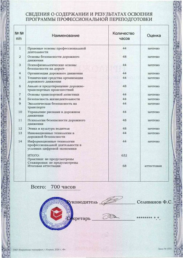 Образец приложения оборотная сторона (итоговое тестирование) по программе Безопасность дорожного движения