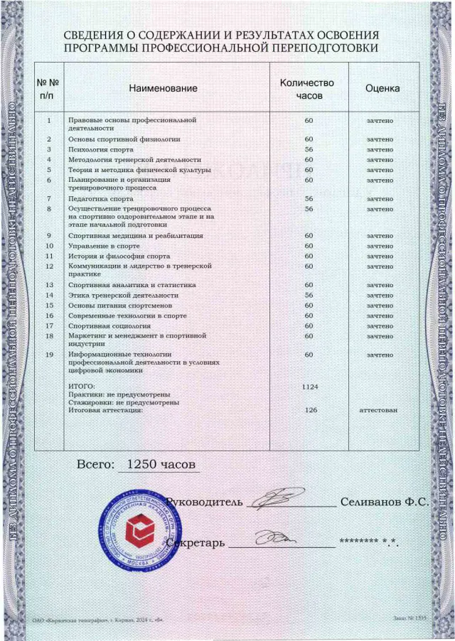 Образец приложения оборотная сторона (итоговое тестирование) по программе Тренер