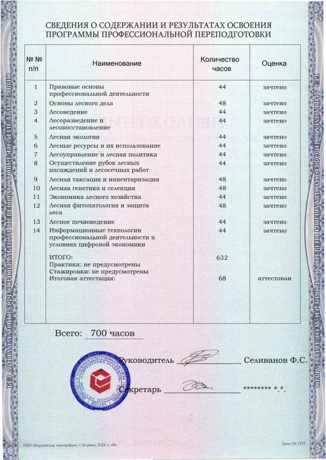 Образец приложения оборотная сторона (итоговое тестирование) по программе Лесное дело
