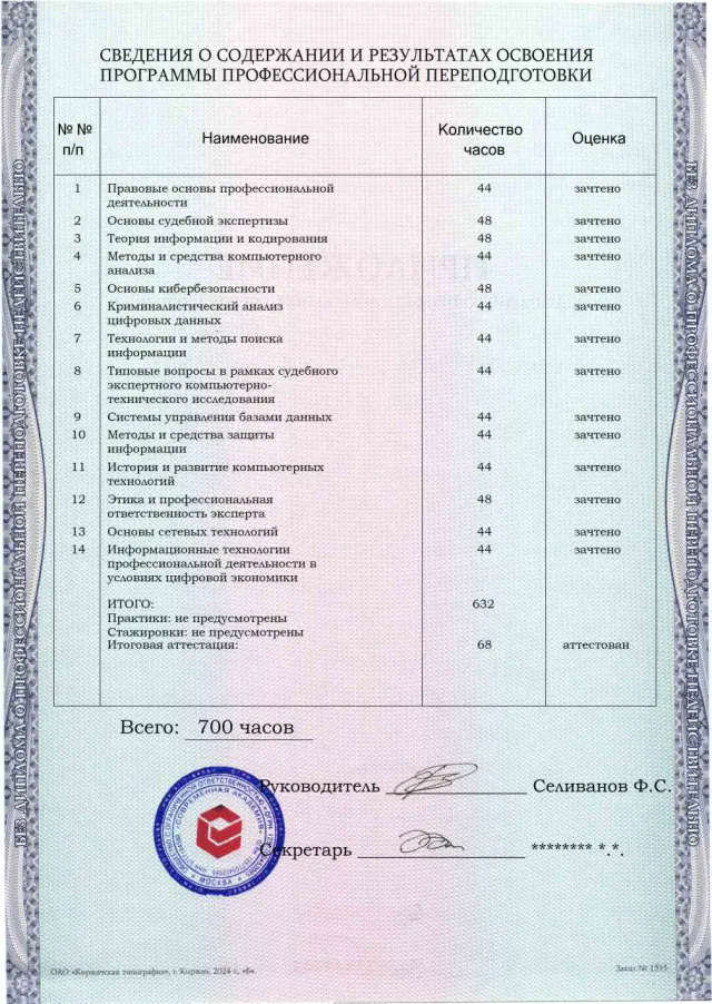 Образец приложения оборотная сторона (итоговое тестирование) по программе Судебная компьютерно-техническая экспертиза