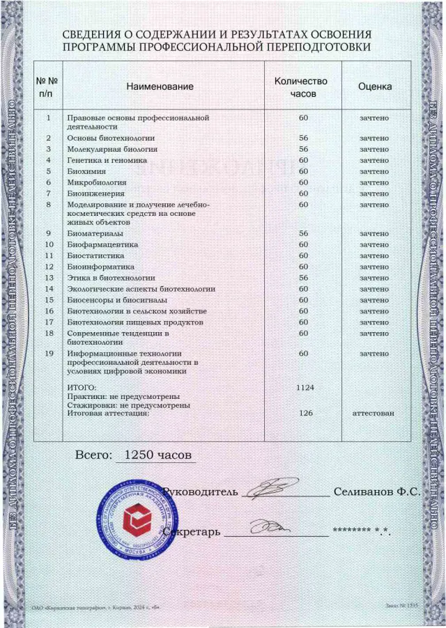 Образец приложения оборотная сторона (итоговое тестирование) по программе Биотехнология