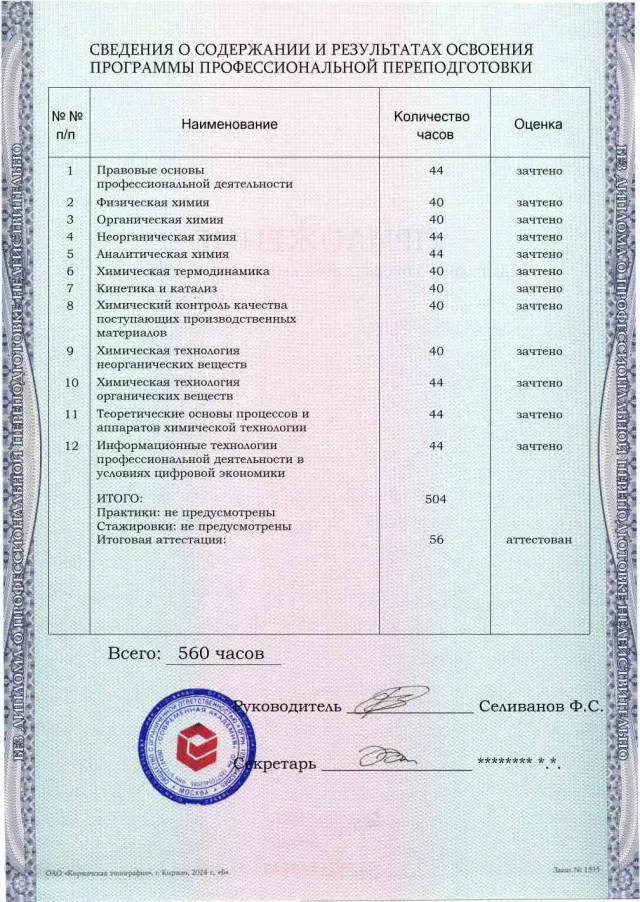 Образец приложения оборотная сторона (итоговое тестирование) по программе Химические технологии