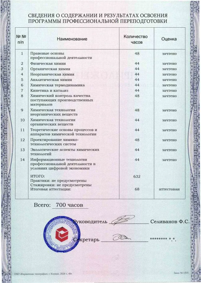 Образец приложения оборотная сторона (итоговое тестирование) по программе Химические технологии