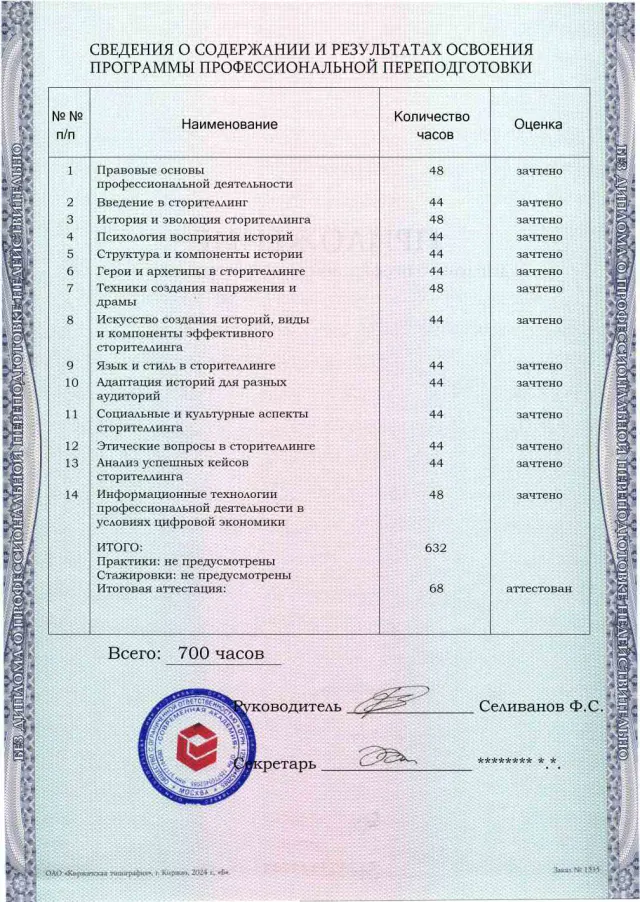 Образец приложения оборотная сторона (итоговое тестирование) по программе Сторителлинг