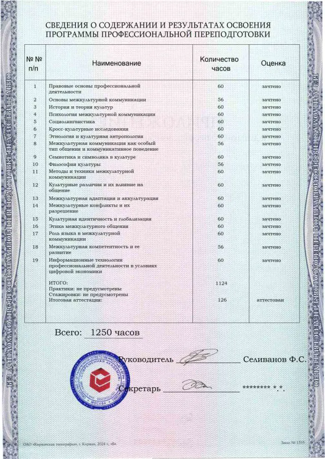 Образец приложения оборотная сторона (итоговое тестирование) по программе Теория и практика межкультурной коммуникации