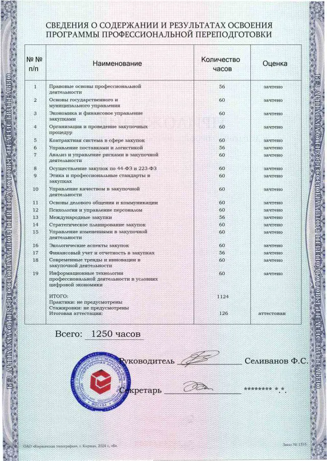 Образец приложения оборотная сторона (итоговое тестирование) по программе Специалист в сфере закупок