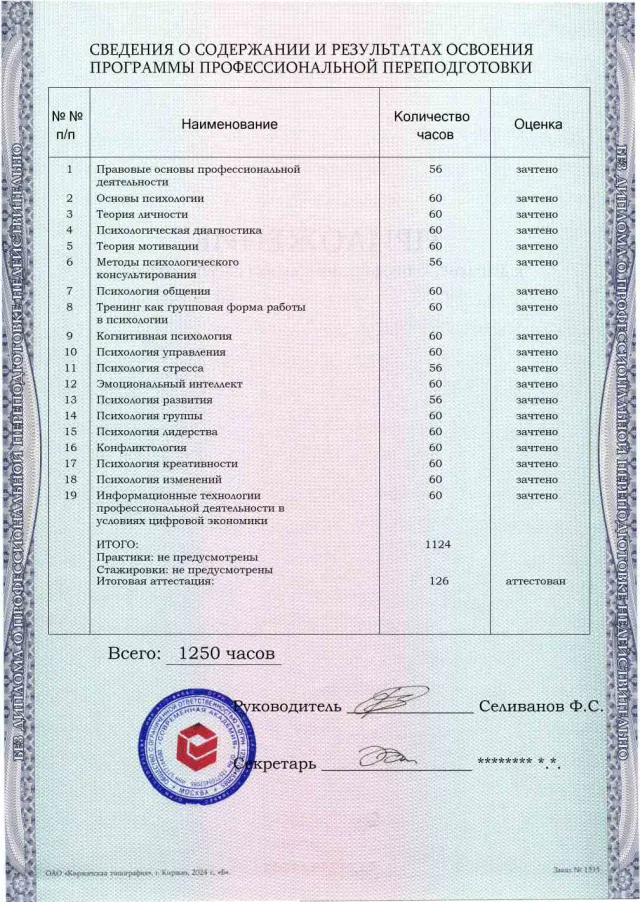 Образец приложения оборотная сторона (итоговое тестирование) по программе Психолог-тренер