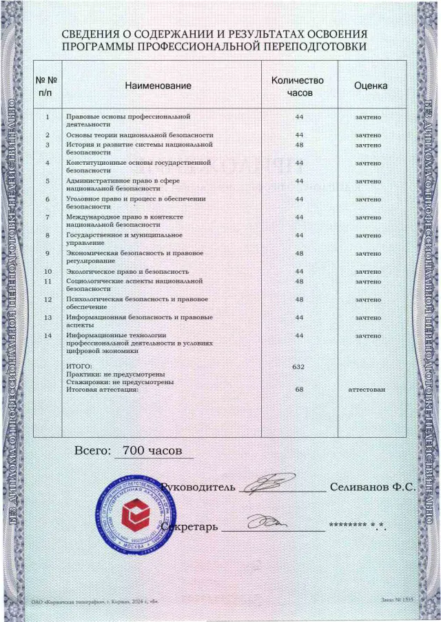 Образец приложения оборотная сторона (итоговое тестирование) по программе Правовое обеспечение национальной безопасности