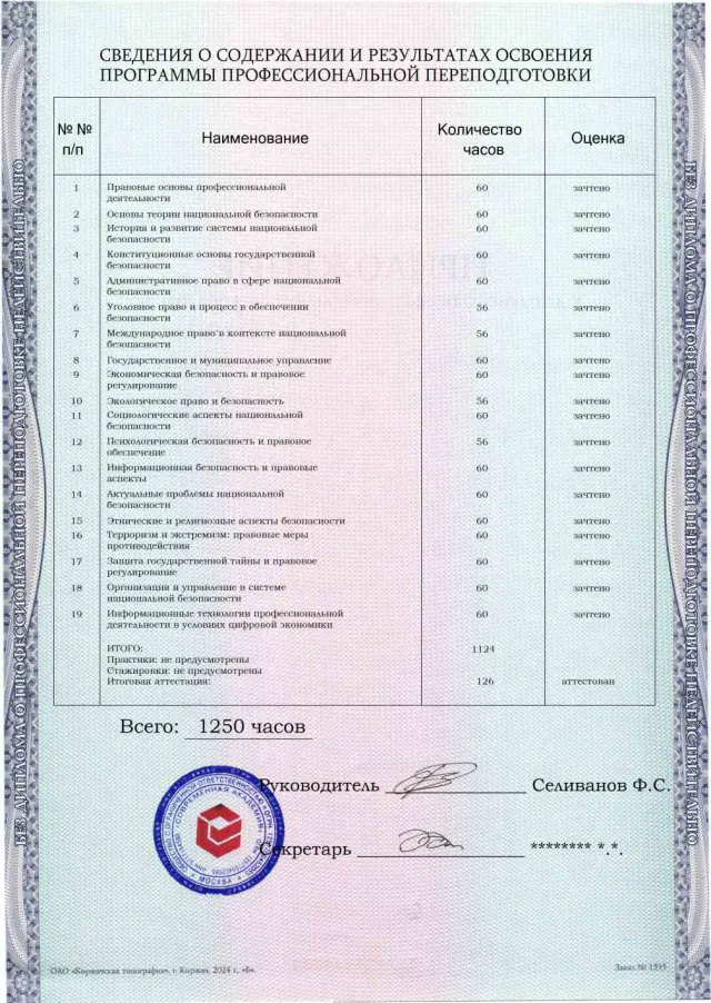 Образец приложения оборотная сторона (итоговое тестирование) по программе Правовое обеспечение национальной безопасности