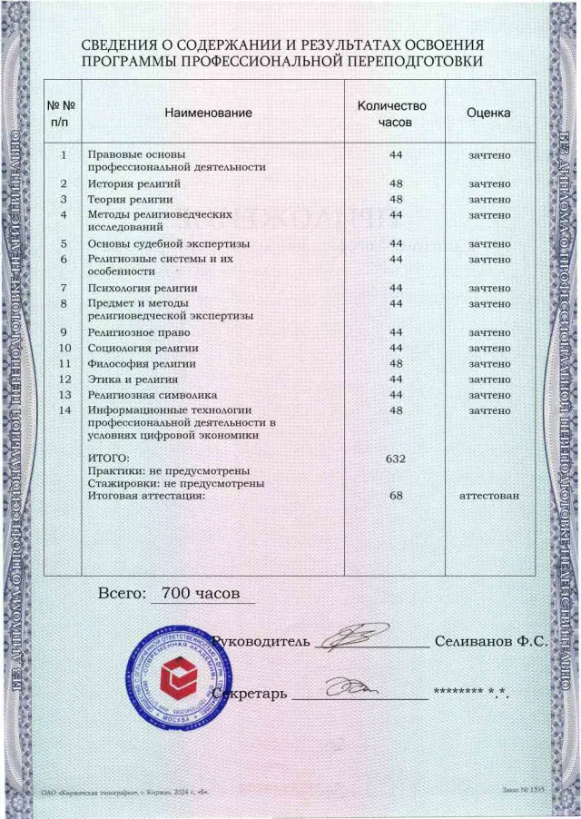 Образец приложения оборотная сторона (итоговое тестирование) по программе Судебная религиоведческая экспертиза