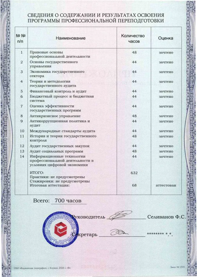 Образец приложения оборотная сторона (итоговое тестирование) по программе Государственный аудит