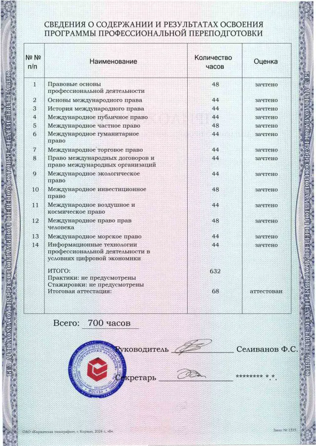 Образец приложения оборотная сторона (итоговое тестирование) по программе Международное право