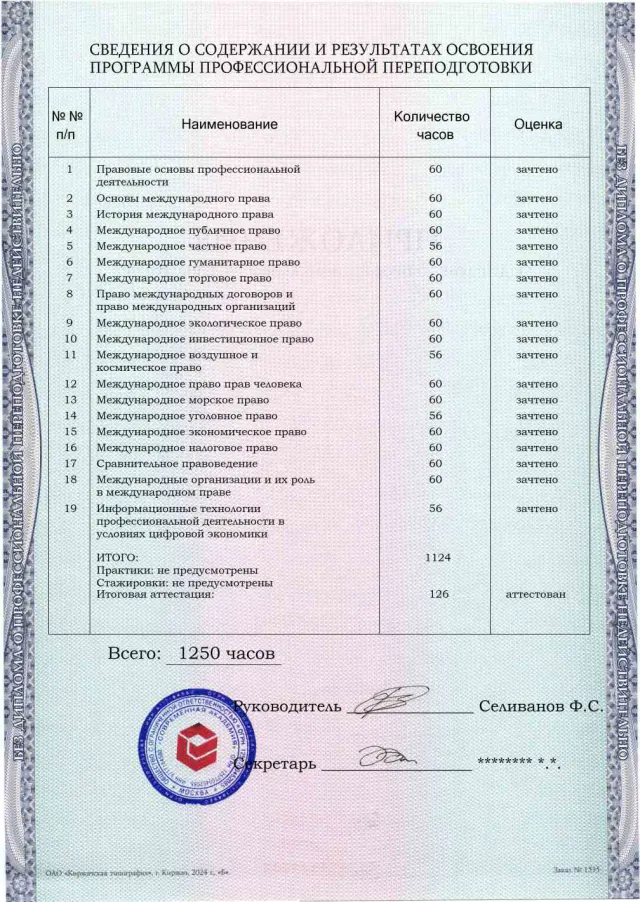Образец приложения оборотная сторона (итоговое тестирование) по программе Международное право