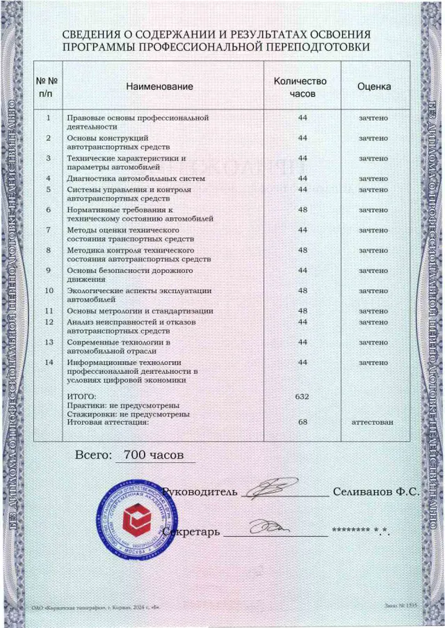 Образец приложения оборотная сторона (итоговое тестирование) по программе Контролер технического состояния автотранспортных средств