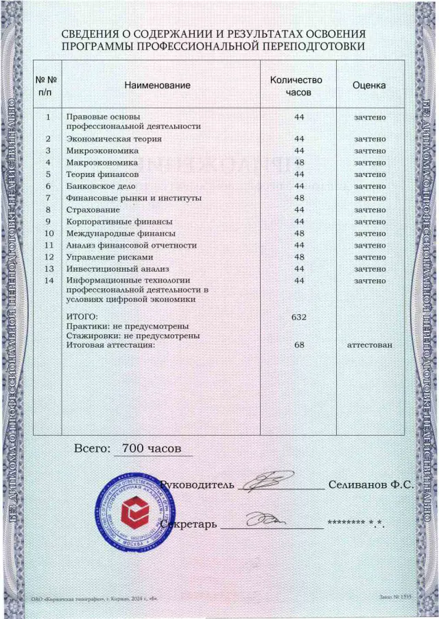 Образец приложения оборотная сторона (итоговое тестирование) по программе Финансы и кредит