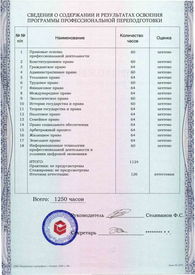 Образец приложения оборотная сторона (итоговое тестирование) по программе Юриспруденция